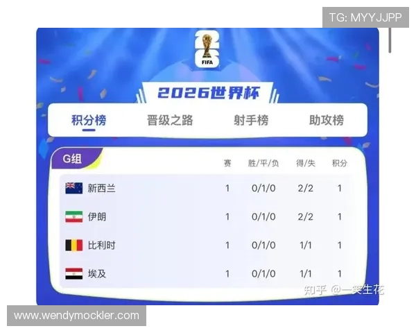 世界杯伊朗新西兰比赛比分预测与赛后数据统计分析报告 世界杯伊朗新西兰比赛比分预测与赛后数据统计分析报告